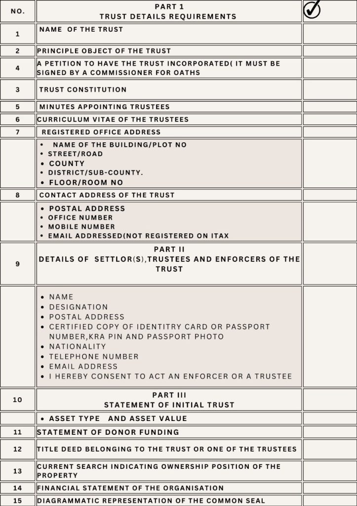 Trust Checklist Table